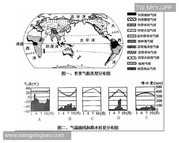 悉尼与中央海岸气温对比分析及气候特点探讨