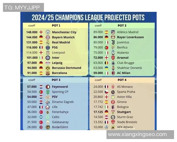 欧冠新规引发热议2025年扩军至36队瑞士赛制能否适应新挑战