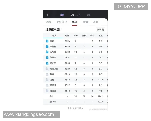 北京篮球队在篮球节奏排行榜中荣登第七名展现出强劲实力与潜力MBA