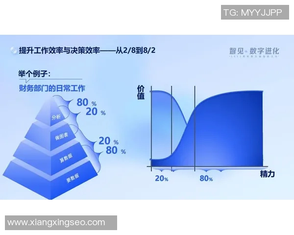 数据分析：探讨LNG行业从业者的心理素质与职业表现关系
